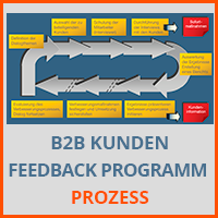 B2B KUNDEN FEEDBACK PROGRAMM  - Prozess